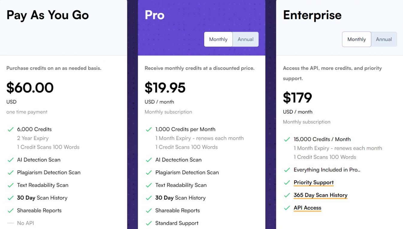 Originality pricing