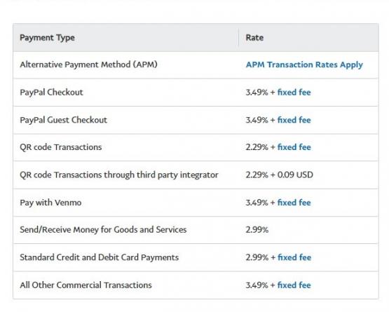 PayPal pricing