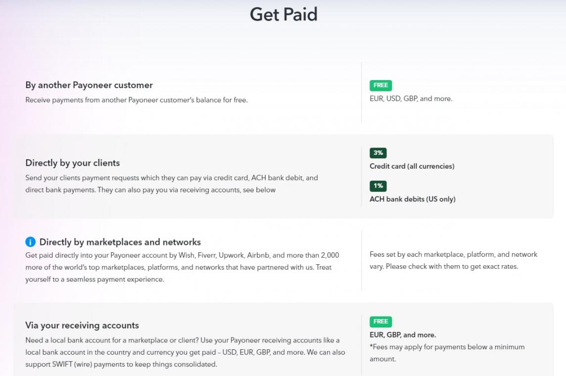 Payoneer price