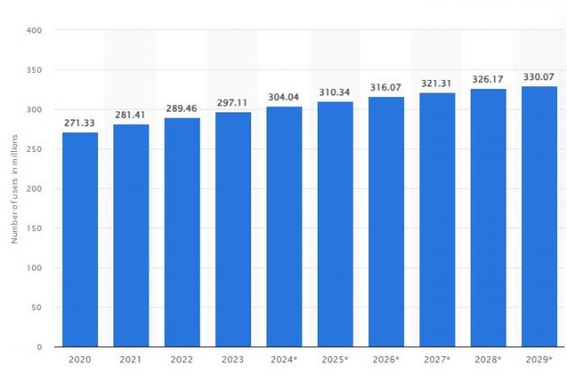Statista graph (updated)