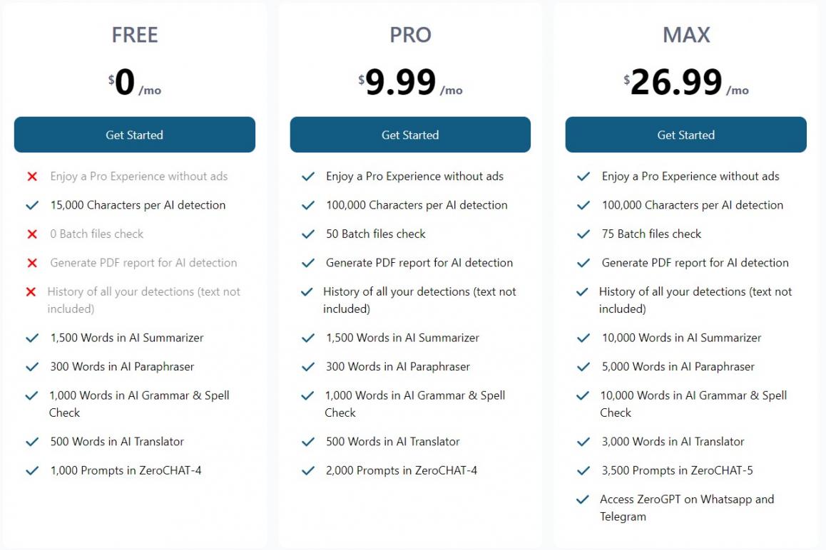 ZeroGPT pricing