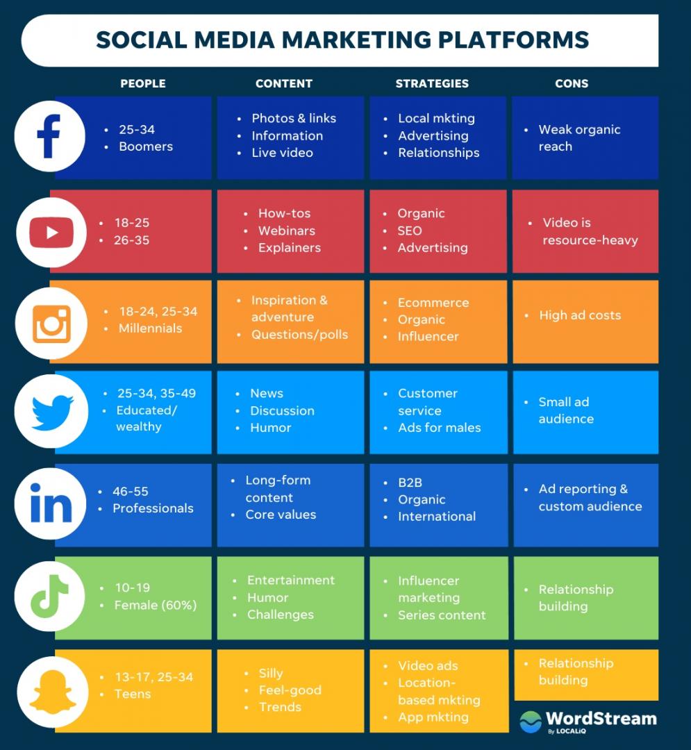 social media marketing platforms