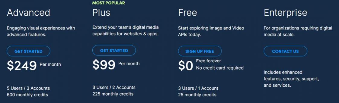 Cloudinary Pricing Plans