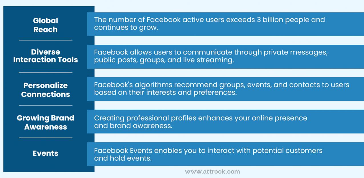 Facebook