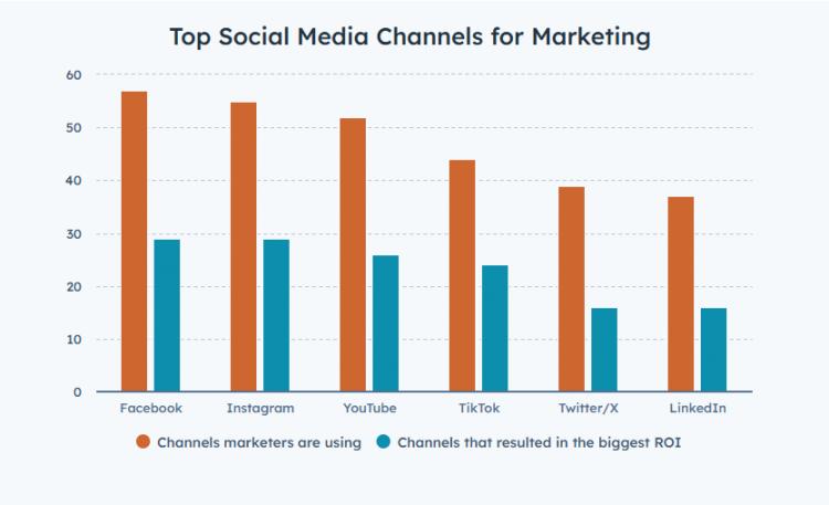 Hubspot