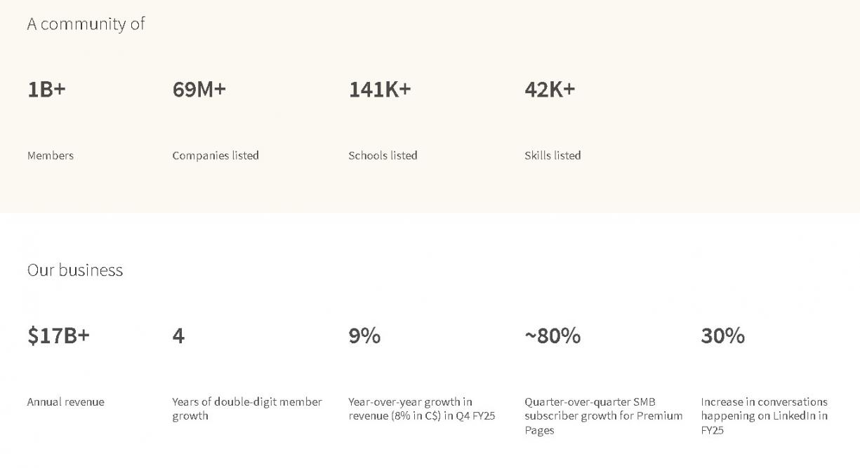 LinkedIn Audiences