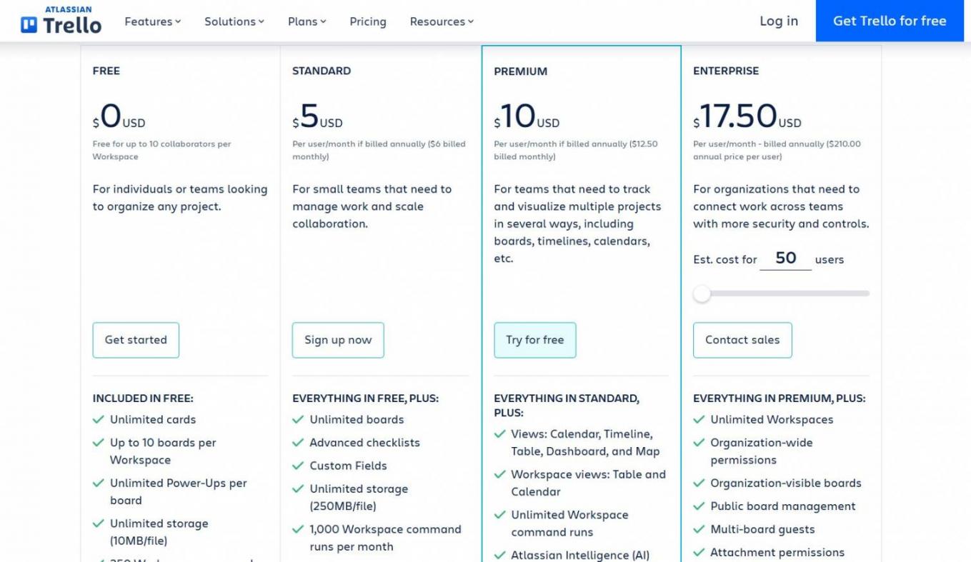 Trello free plan