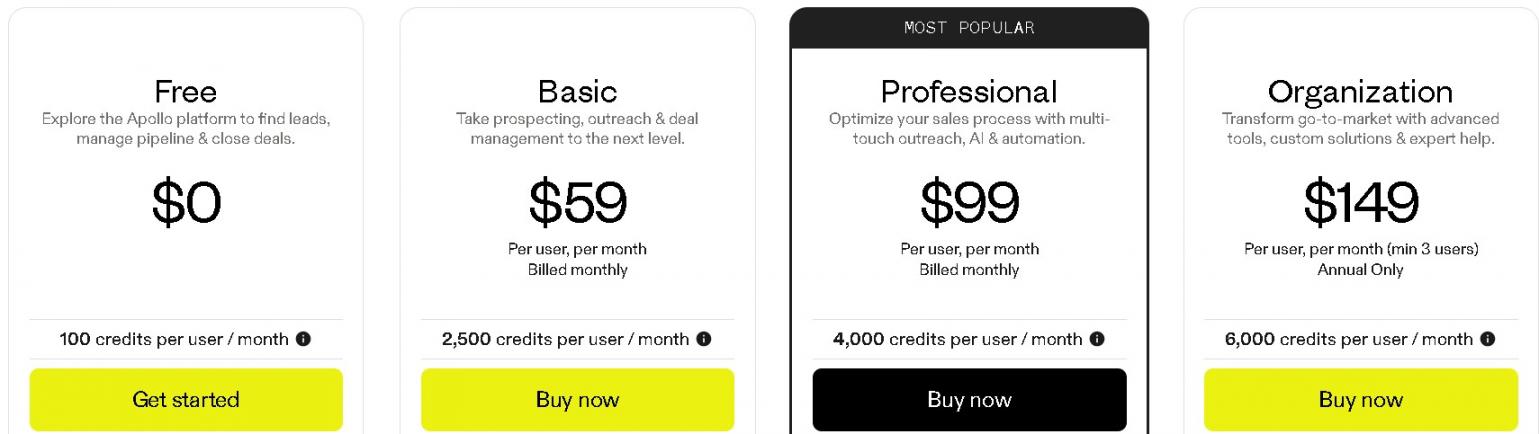 Apollo pricing