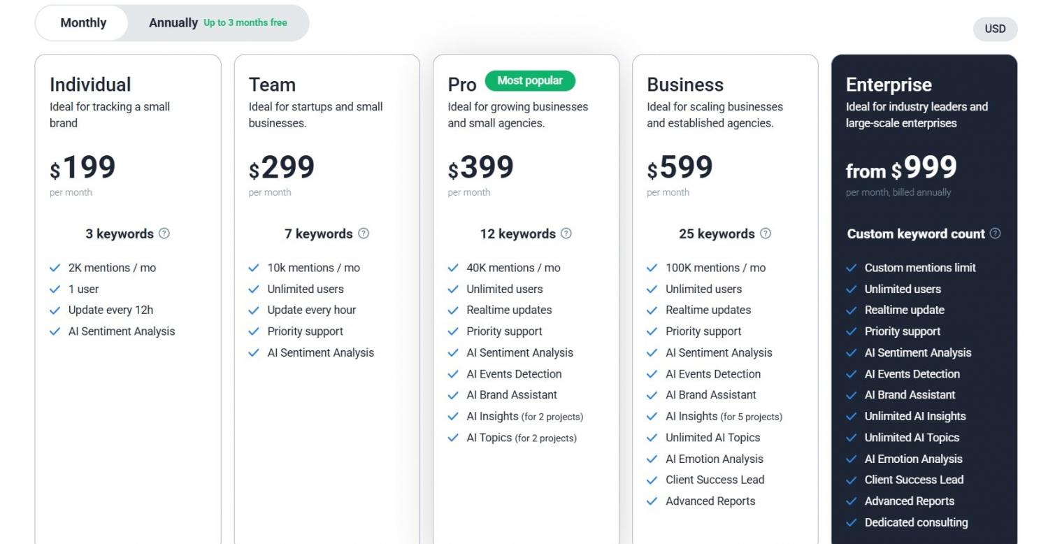 Brand24 pricing