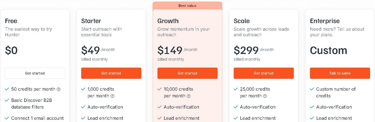 Hunter pricing