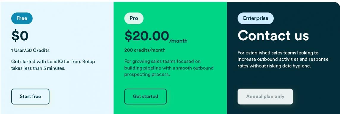 LeadIQ pricing