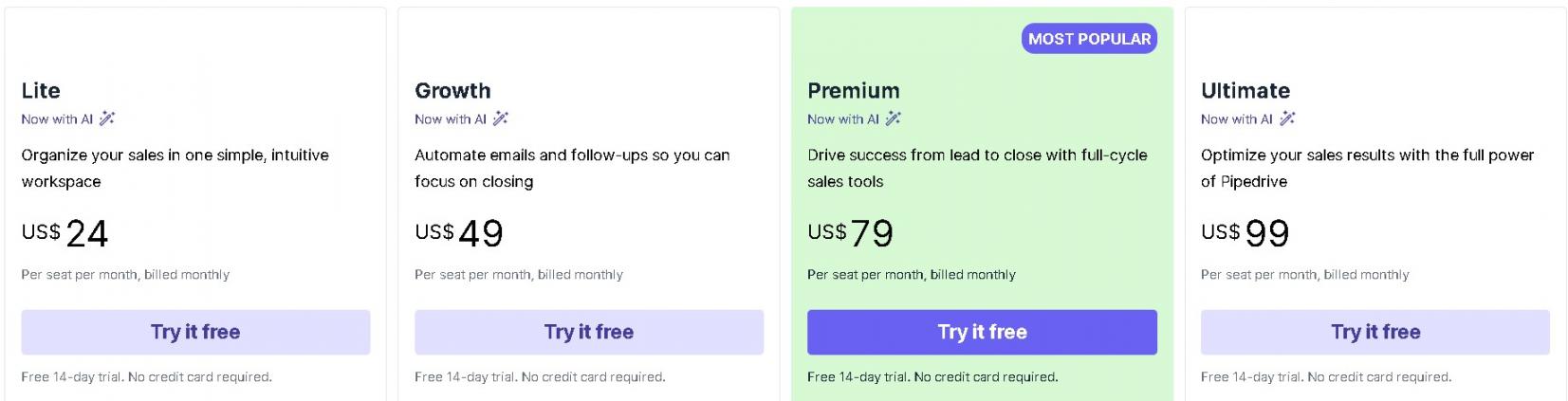 Pipedrive Pricing