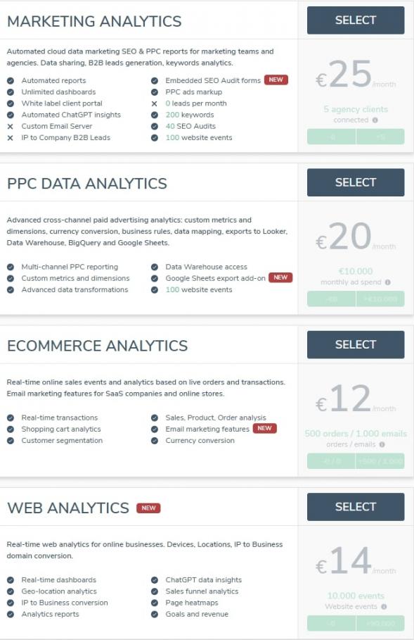 Octoboard pricing most affordable data analytics software