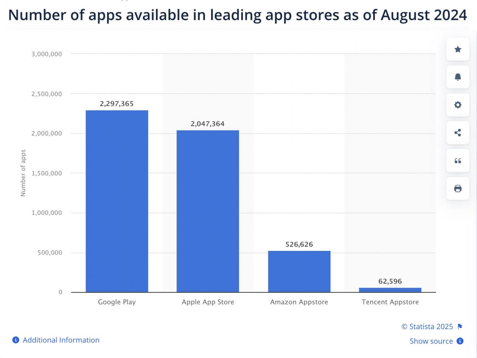 statista