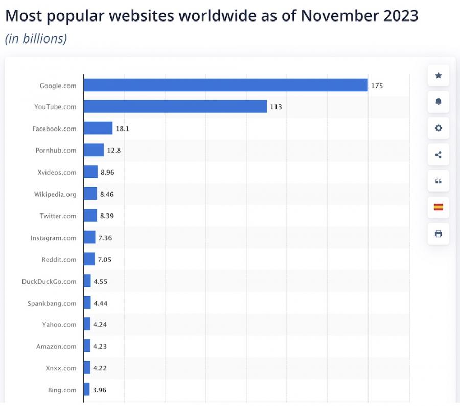 statista