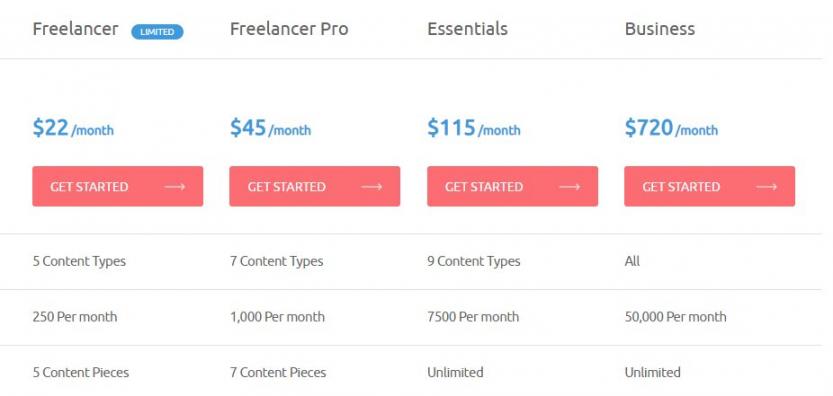Outgrow Pricing Plans