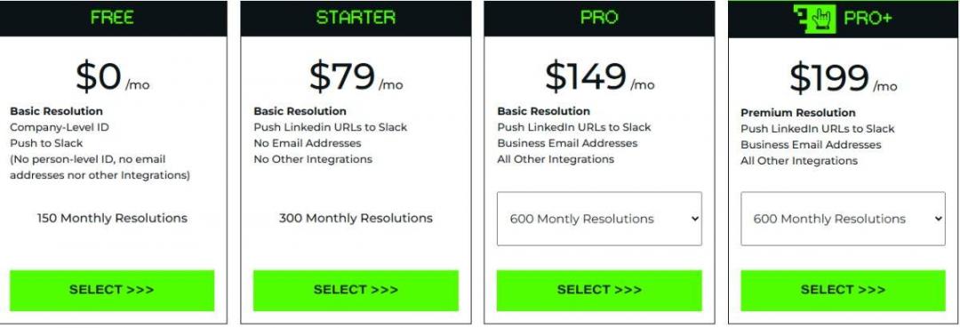 RB2B Pricing