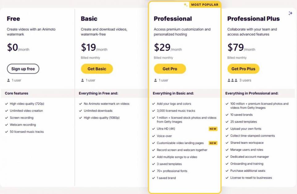 Animoto Pricing