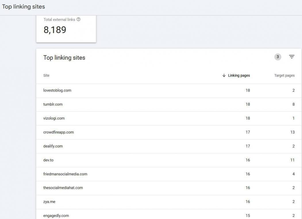 Backlink monitoring