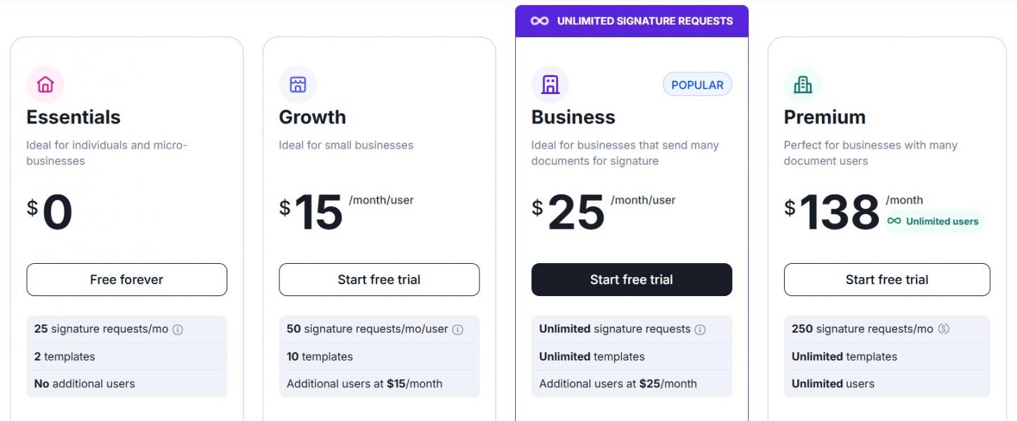 BoldSign Pricing