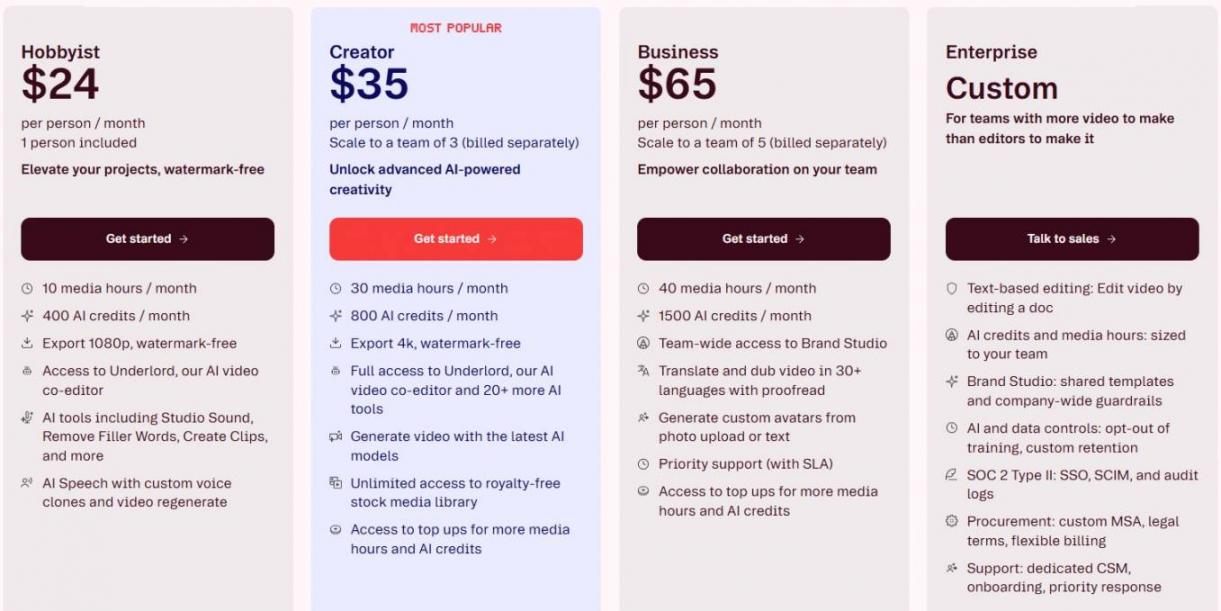 Descript pricing