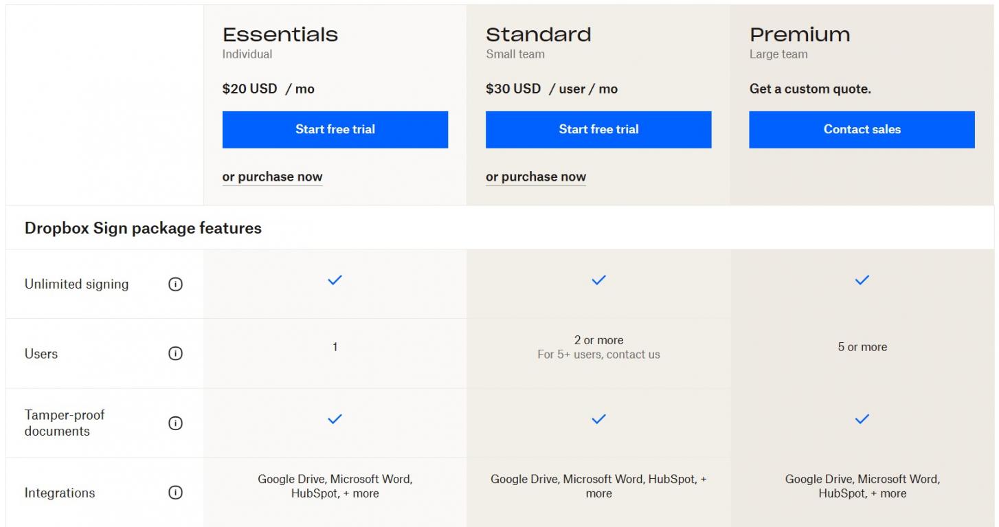 Dropbox Sign Pricing