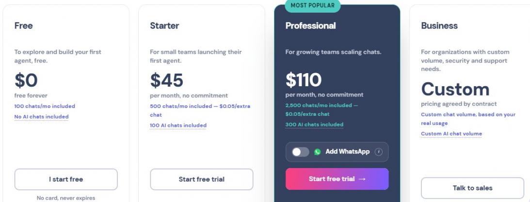 Landbot Pricing Plans