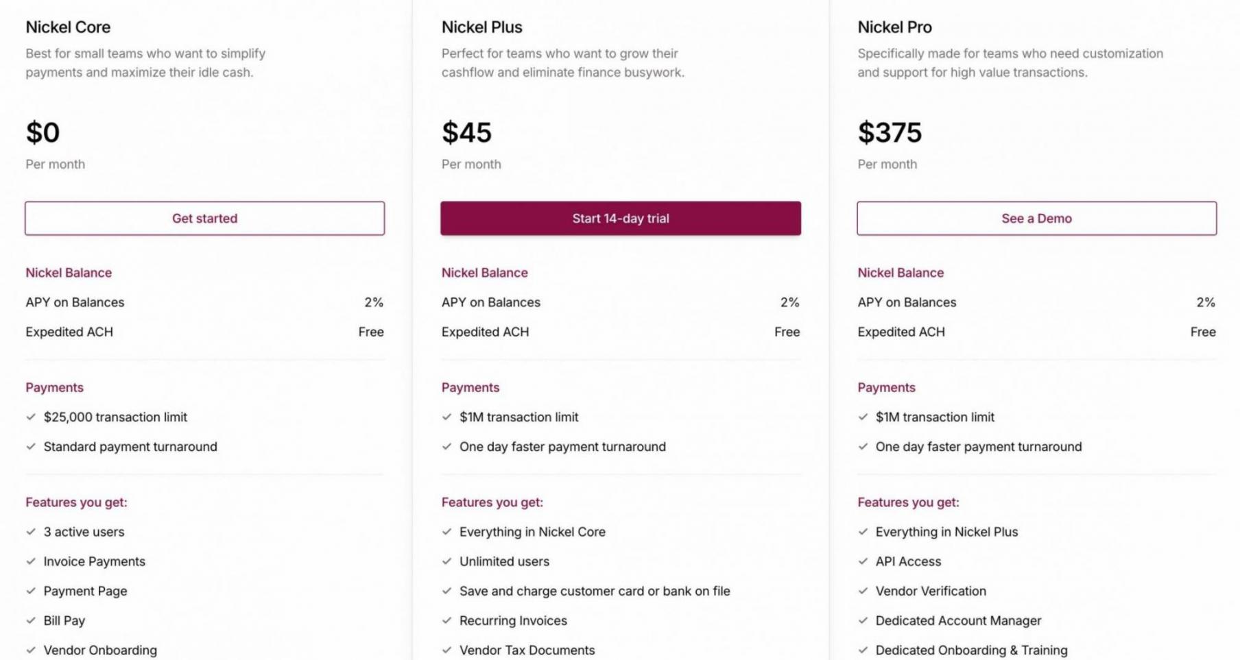 Nickel Pricing
