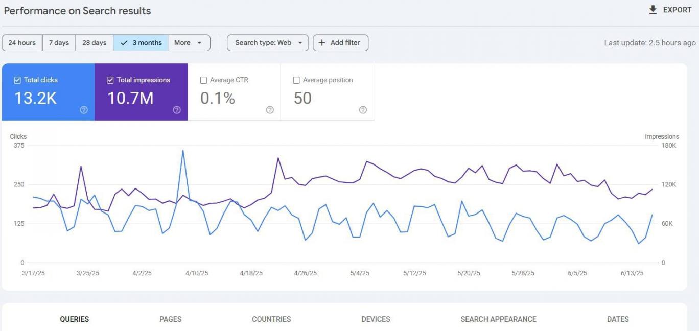 Performance on Search results