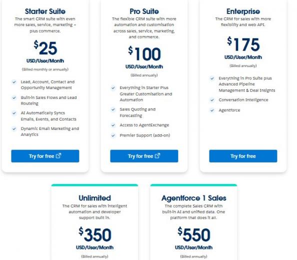 Salesforce Agentforce Sales Pricing