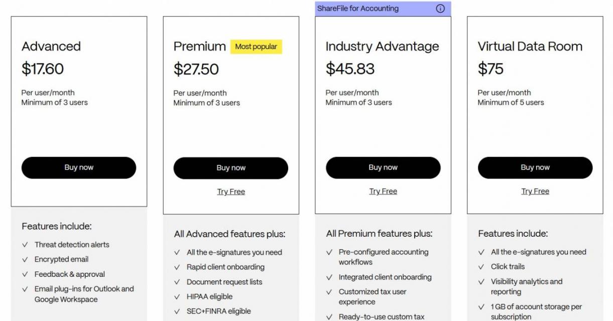 ShareFile Pricing