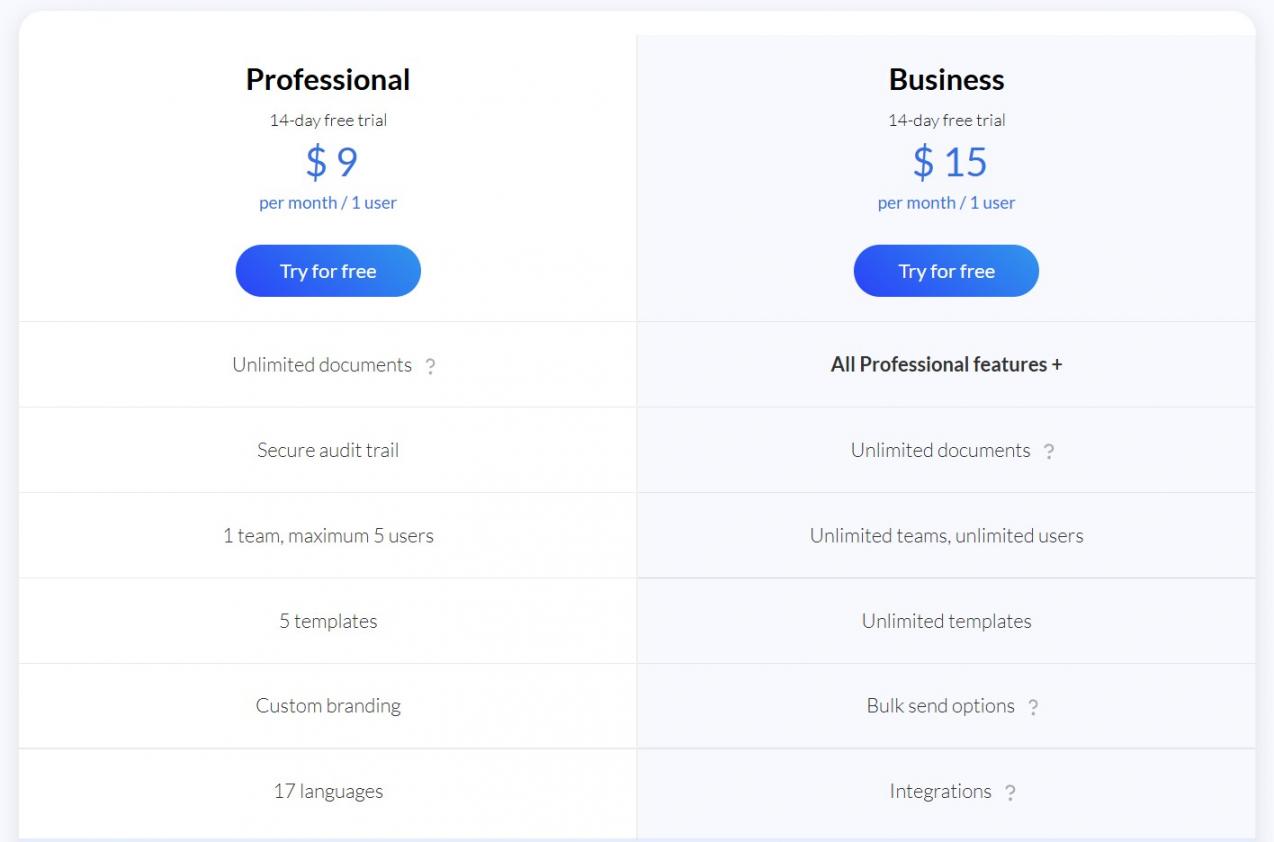 SignRequest Pricing