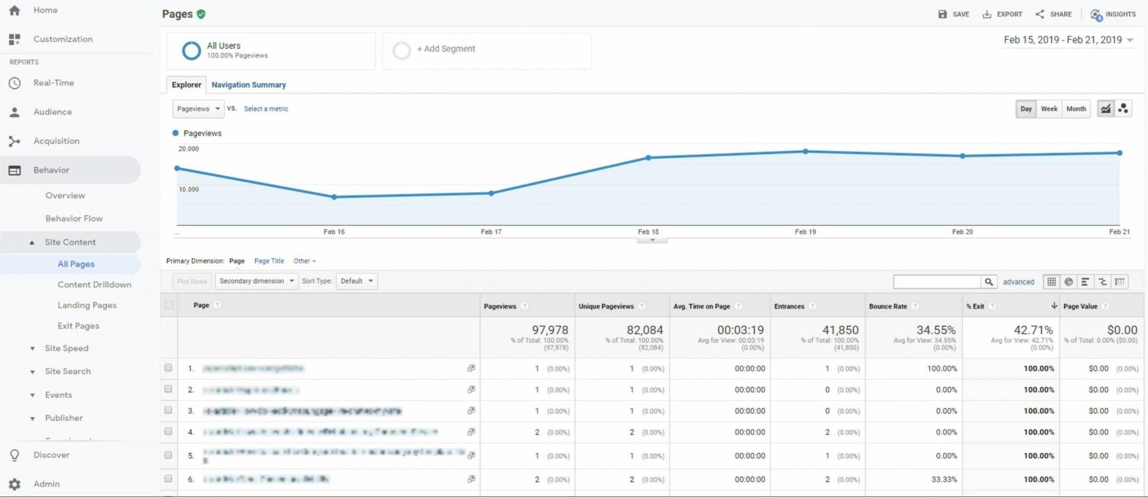 google analytics