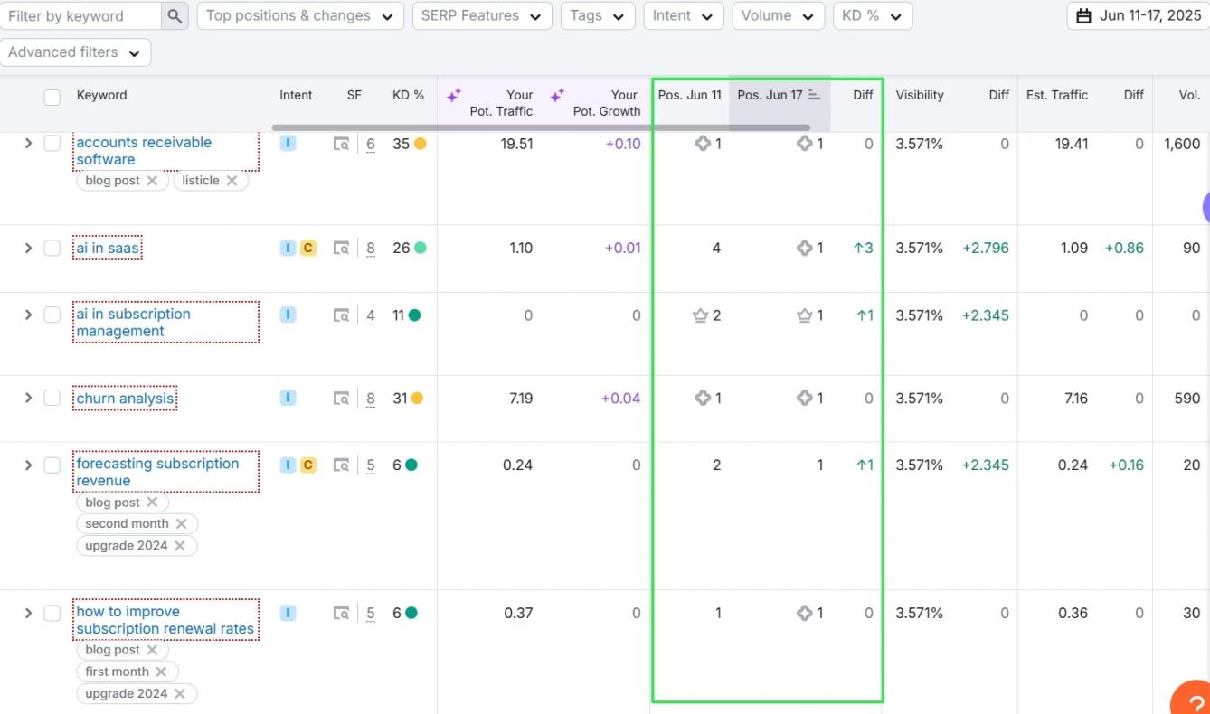 keyword ranking