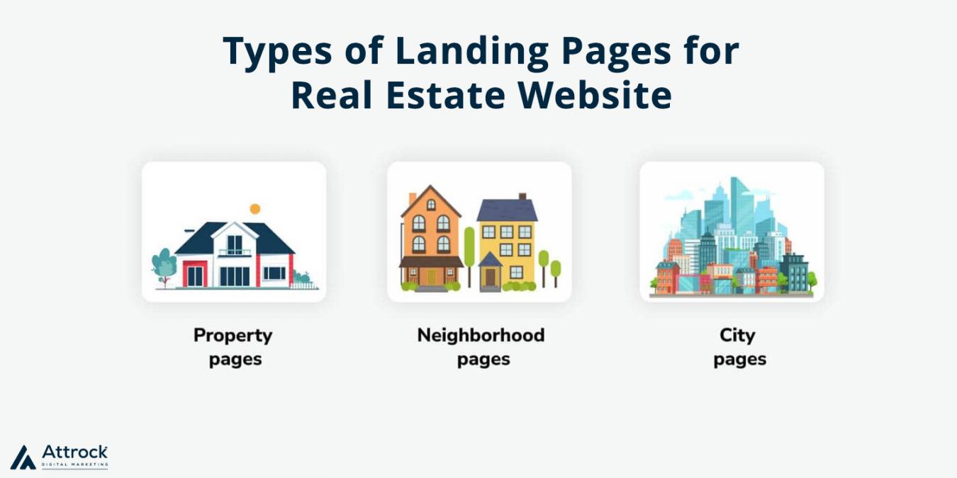 Types of Landing Pages for Real estate Industry