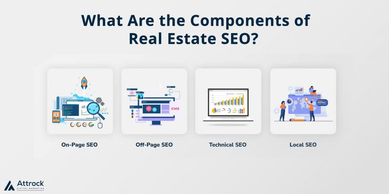 What Are the Components of Real estate Industry