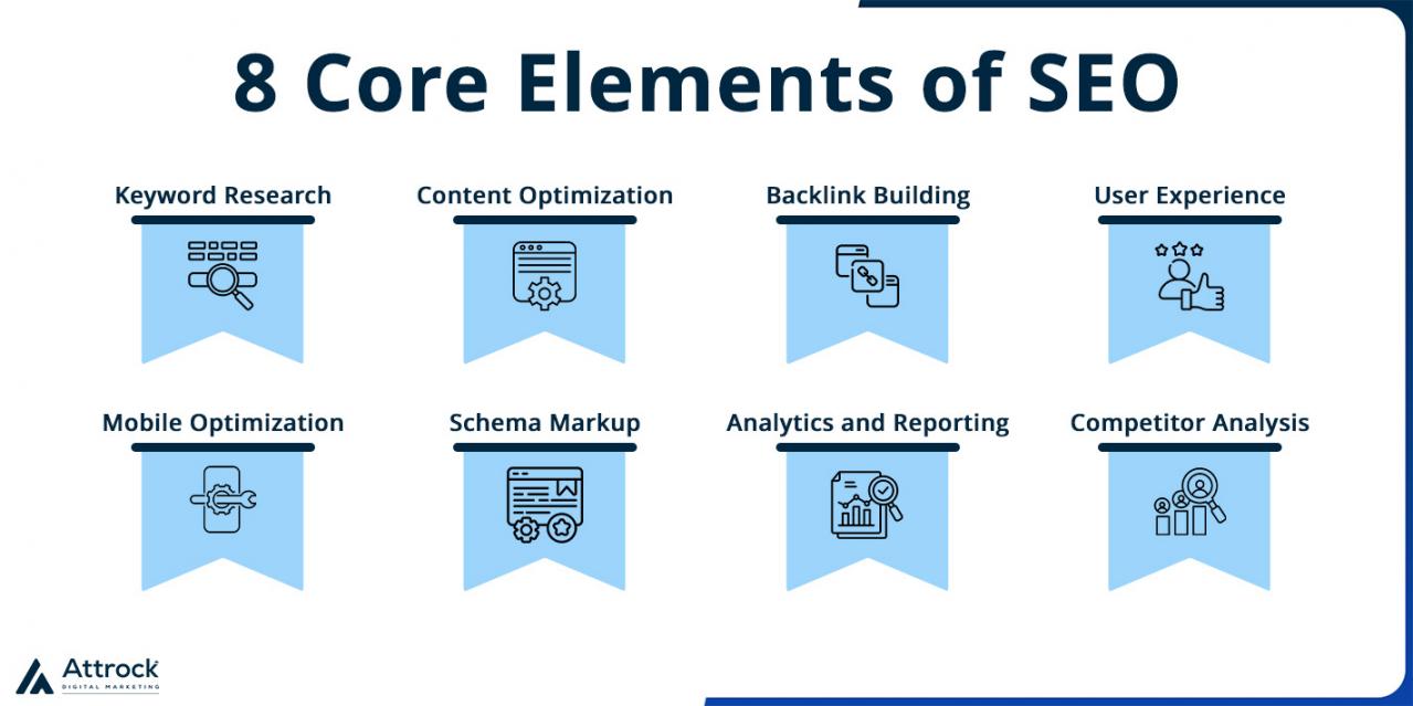 8 Core Elements of SEO