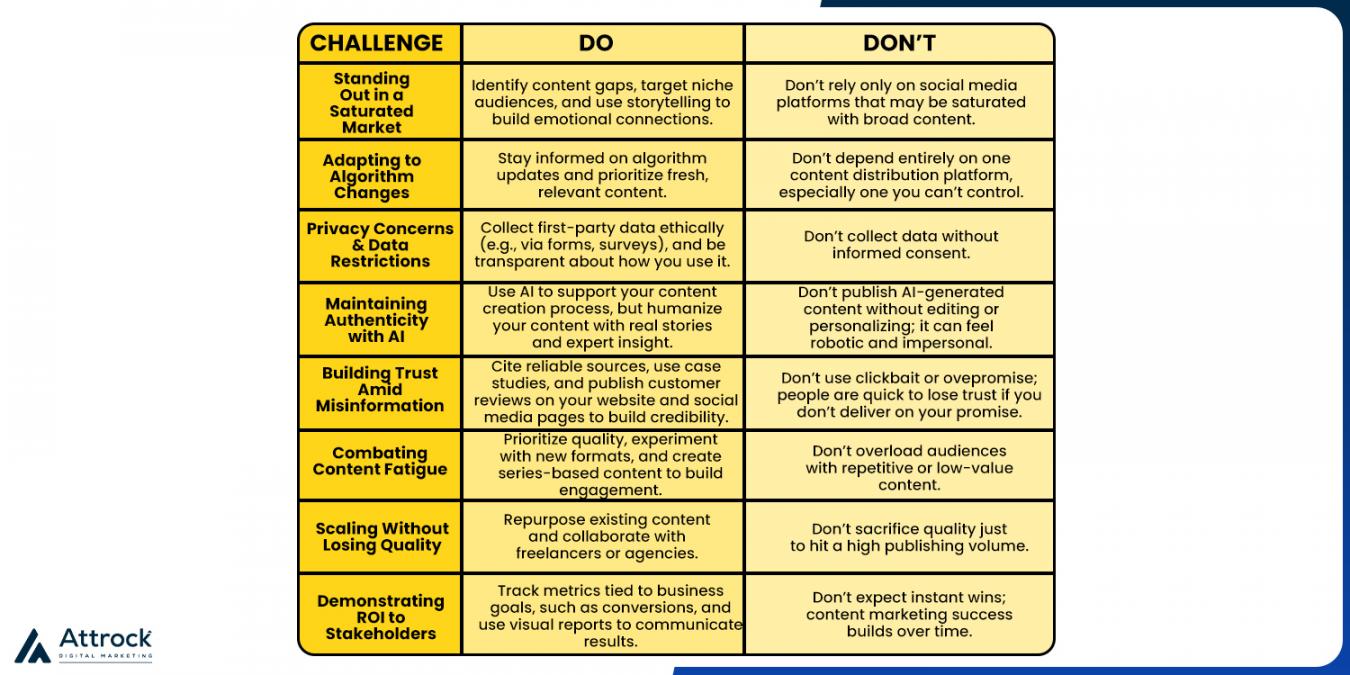 Challenges in Content Marketing