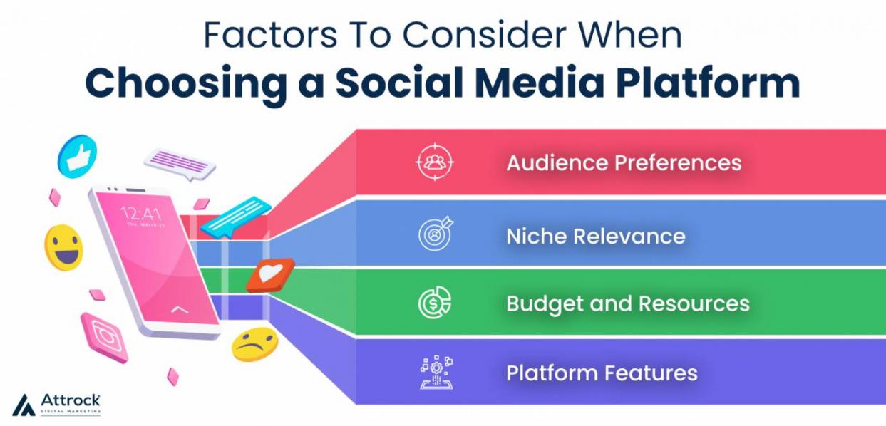 Factors To Consider When Choosing a Social Media Platform