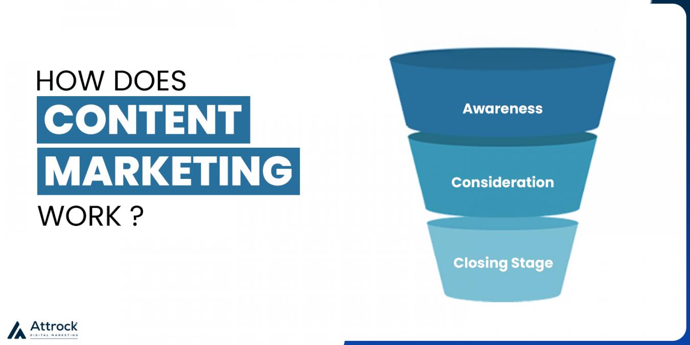How Does Content Marketing Work