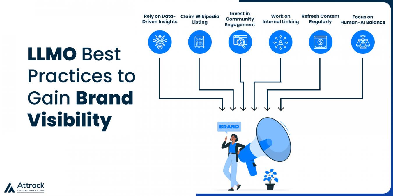 LLMO Best Practices to Gain Brand Visibility