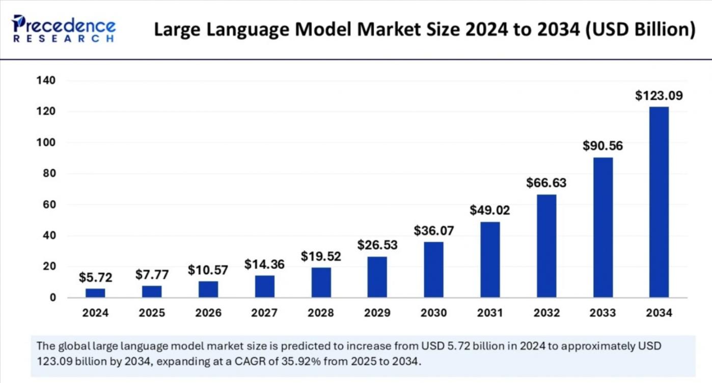 Precedence research