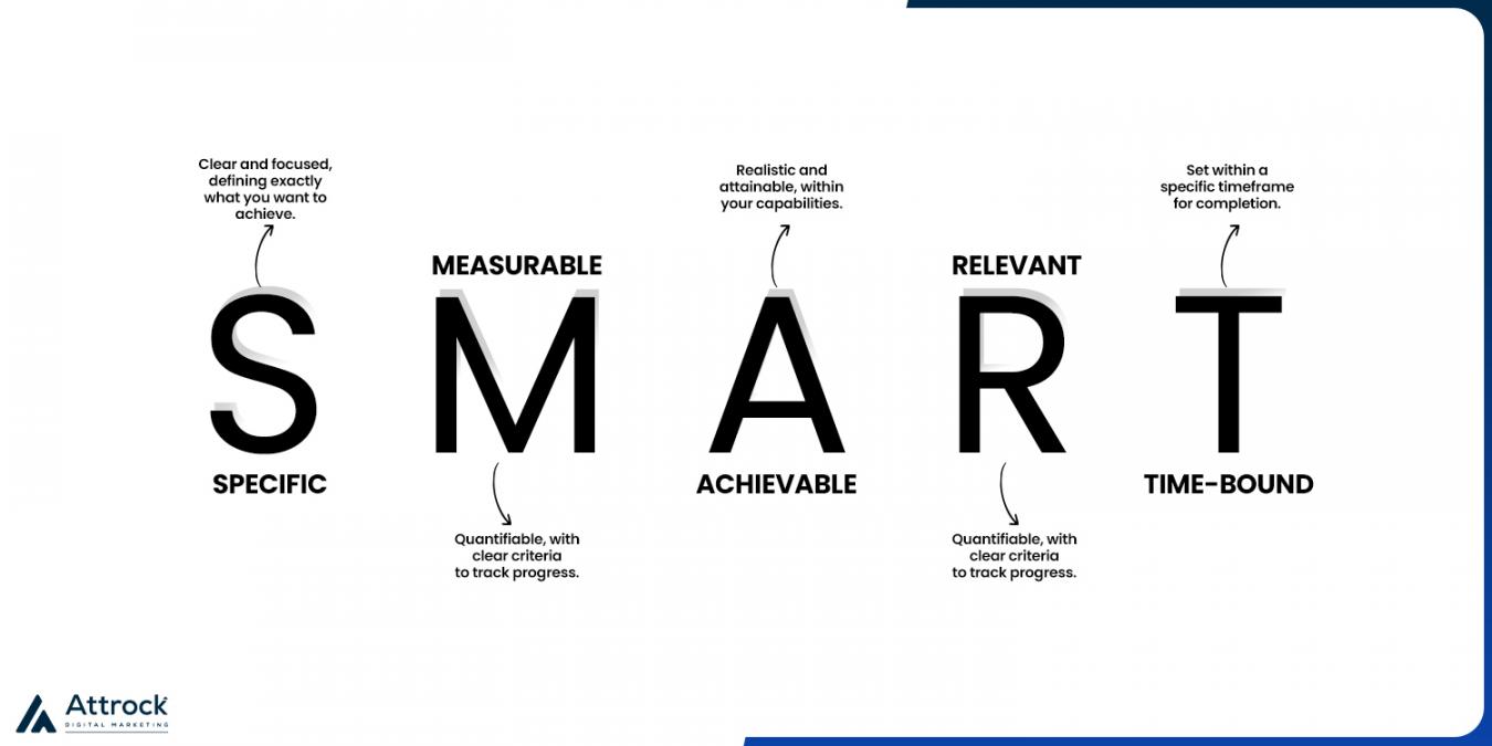 SMART