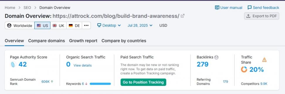 Semrush
