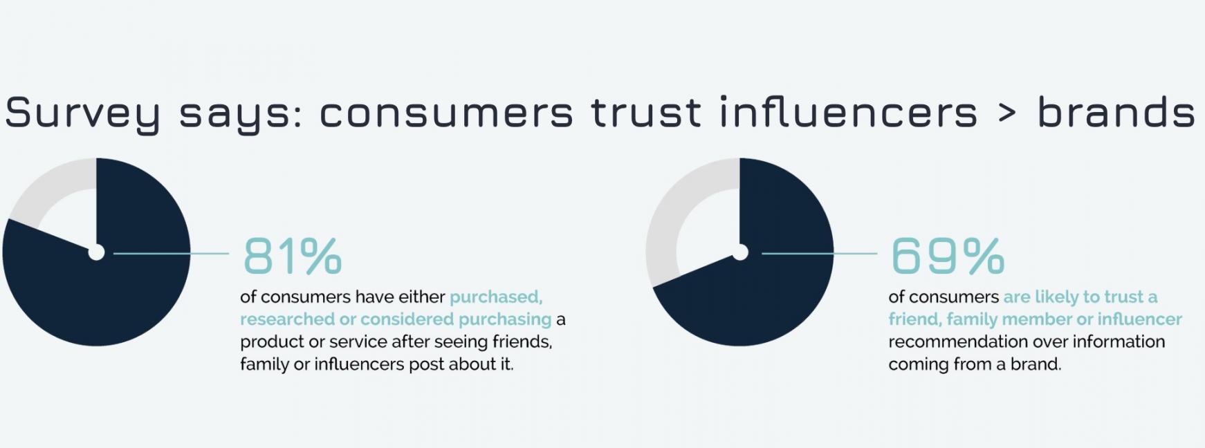 consumer trust