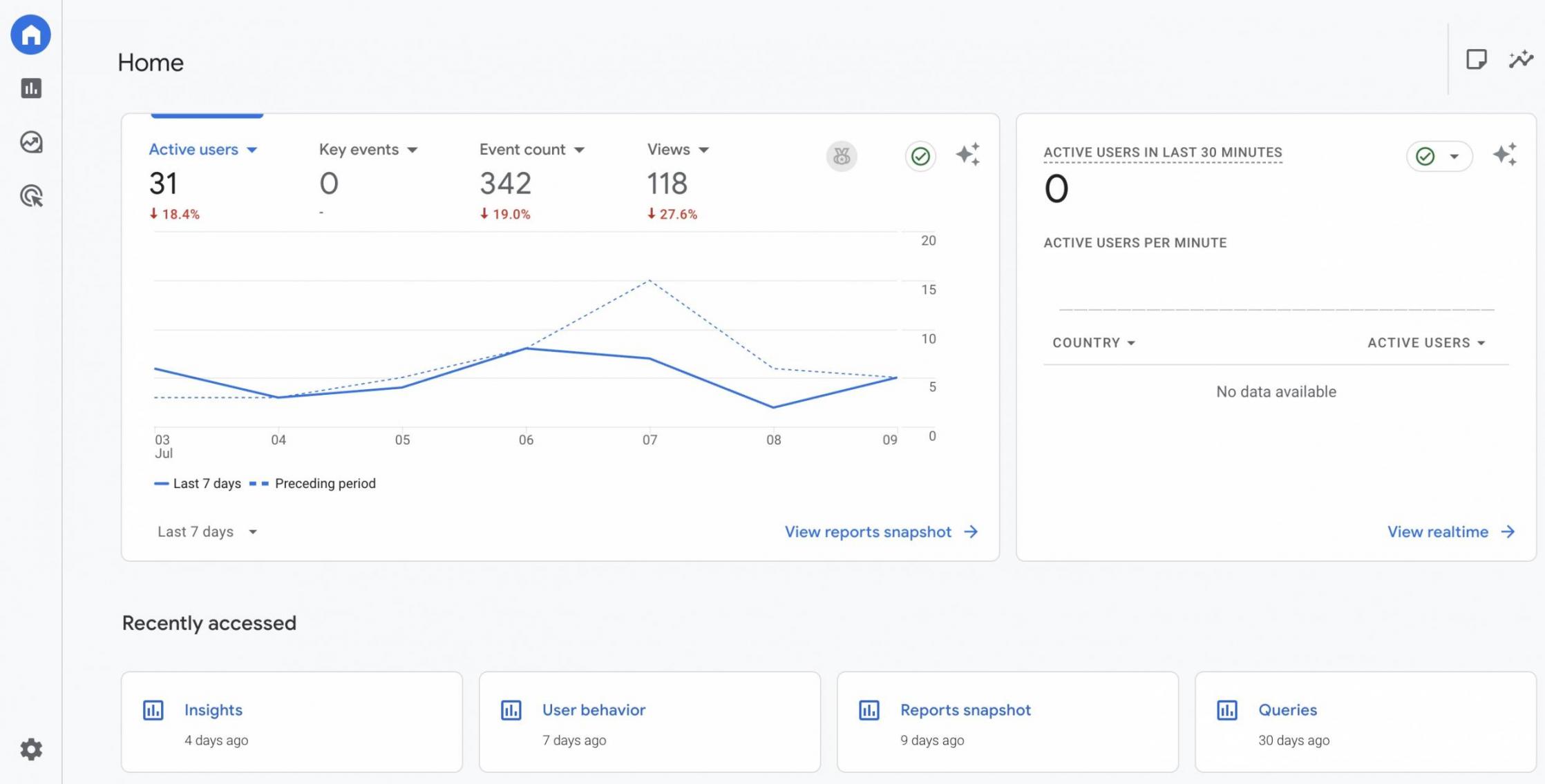 google analytics