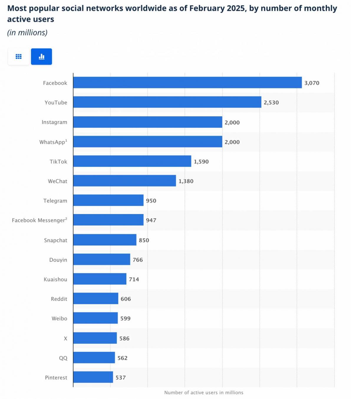 statista