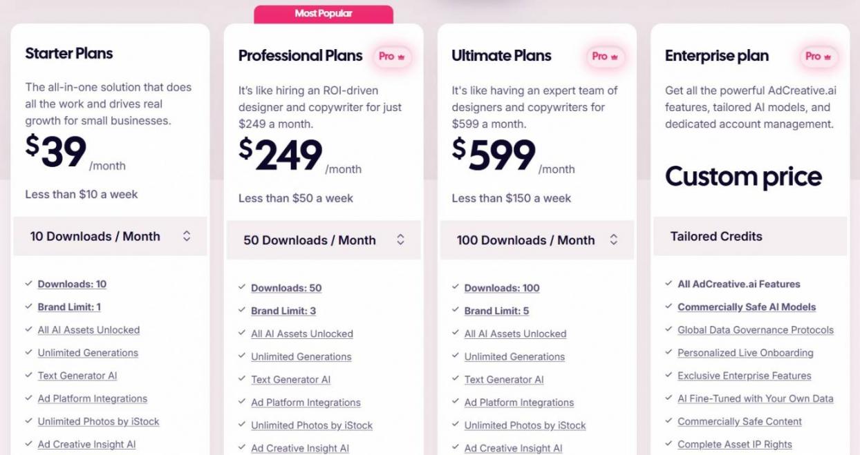Adcreative pricing