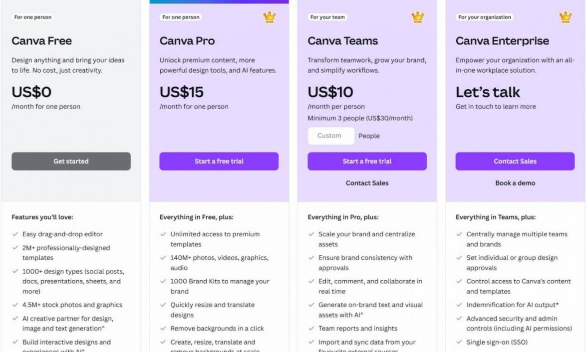 Canva pricing