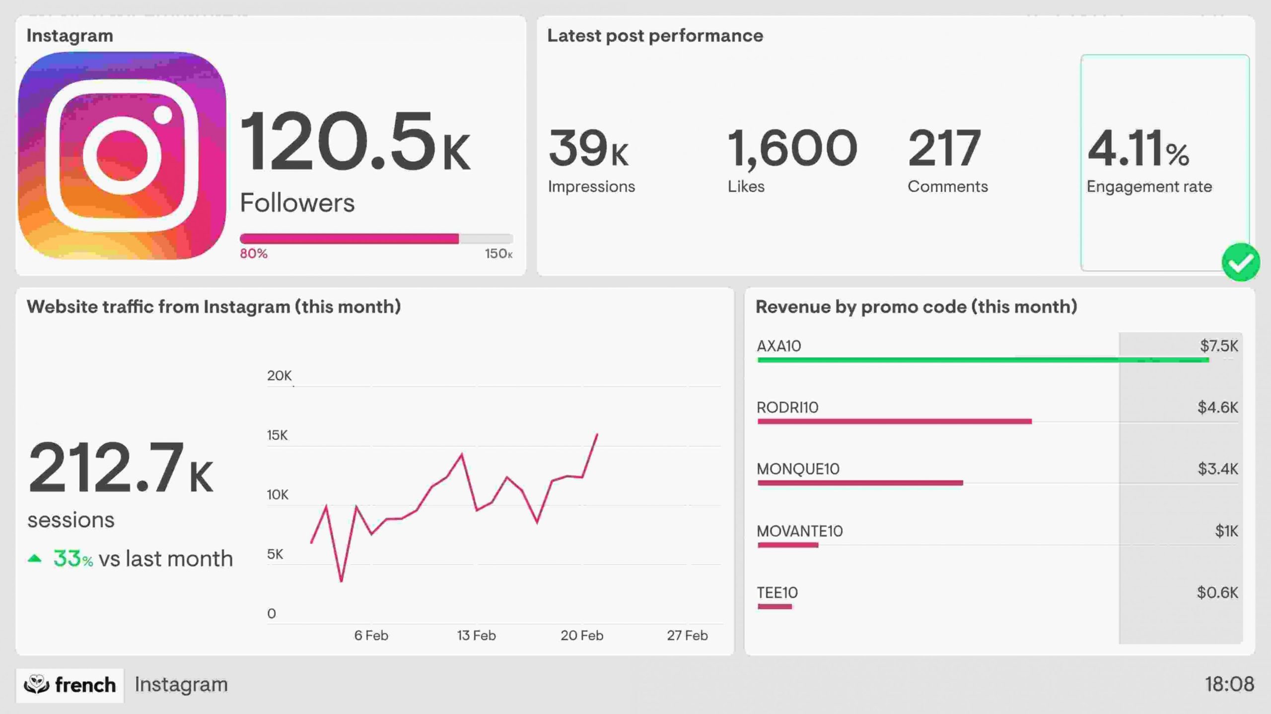 Instagram dashboard